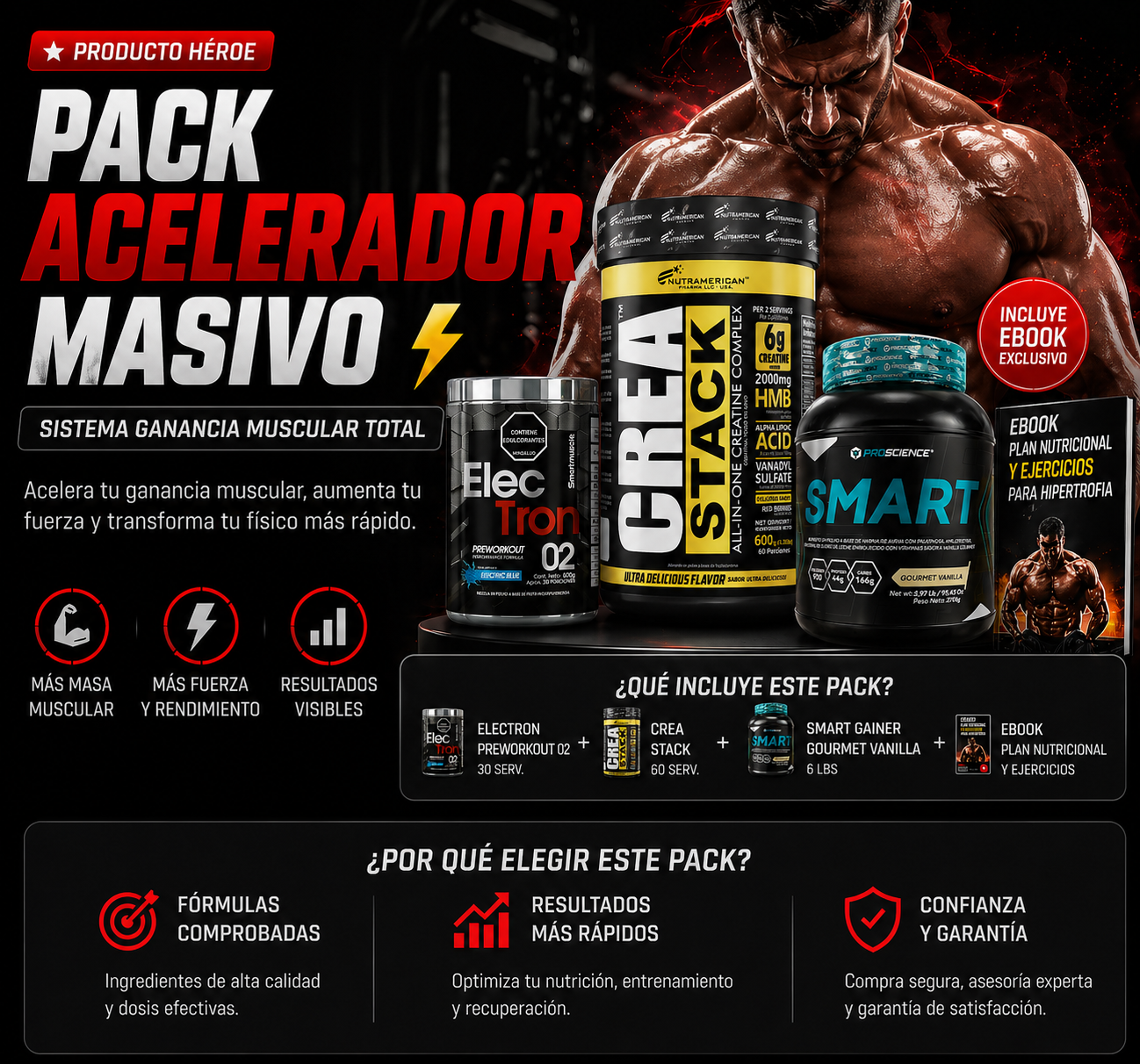 Pack  "Acelerador Masivo” – Sistema Ganancia Muscular Total.
